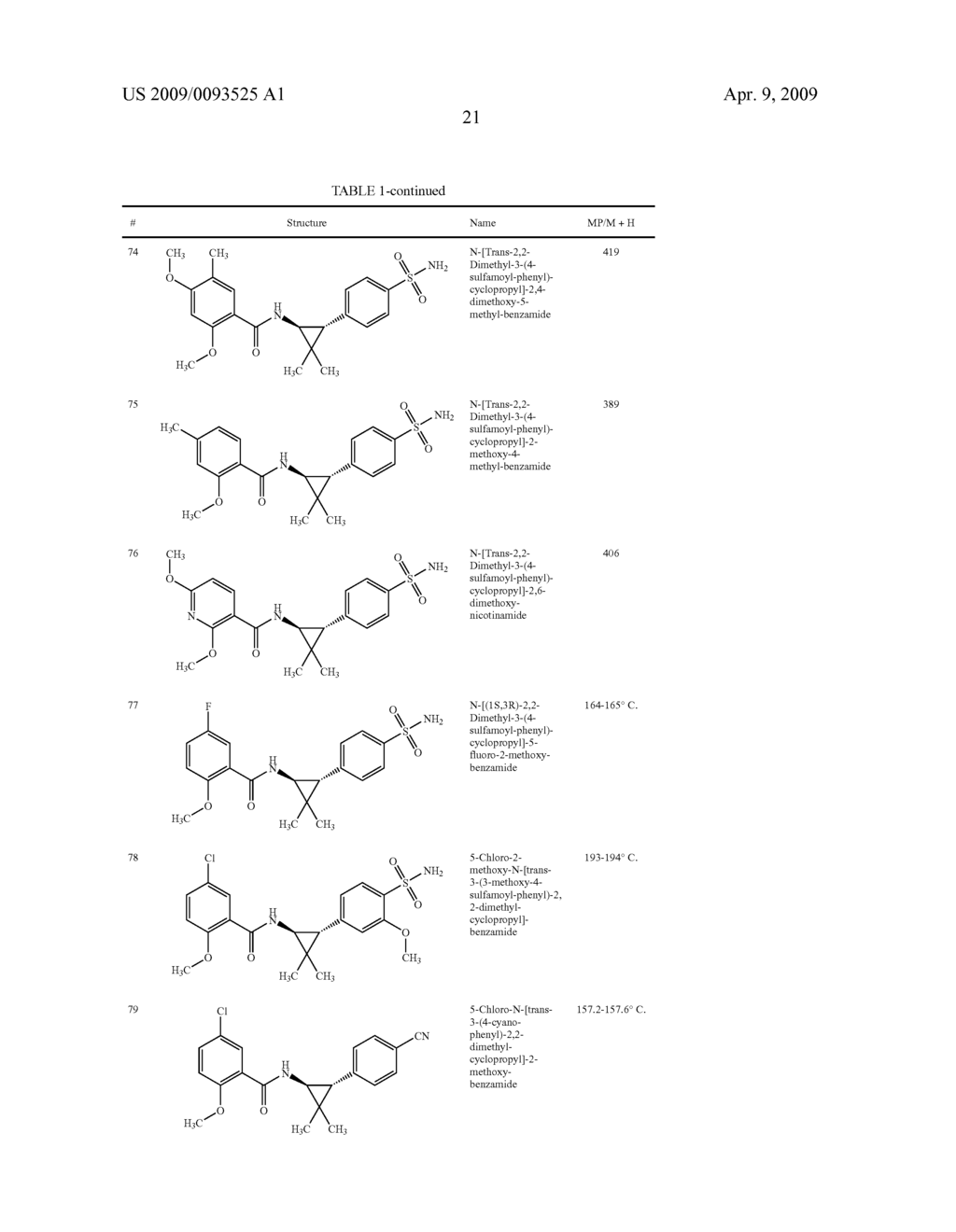 Cyclopropyl aryl amide derivatives and uses thereof - diagram, schematic, and image 22