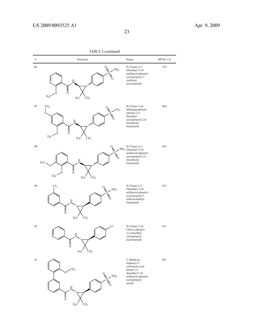 Cyclopropyl aryl amide derivatives and uses thereof - diagram, schematic, and image 24