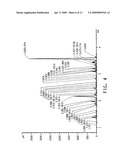 OPTIMIZED STRAINS OF YARROWIA LIPOLYTICA FOR HIGH EICOSAPENTAENOIC ACID PRODUCTION diagram and image