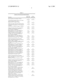 OPTIMIZED STRAINS OF YARROWIA LIPOLYTICA FOR HIGH EICOSAPENTAENOIC ACID PRODUCTION diagram and image