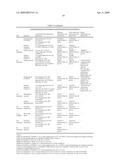 OPTIMIZED STRAINS OF YARROWIA LIPOLYTICA FOR HIGH EICOSAPENTAENOIC ACID PRODUCTION diagram and image