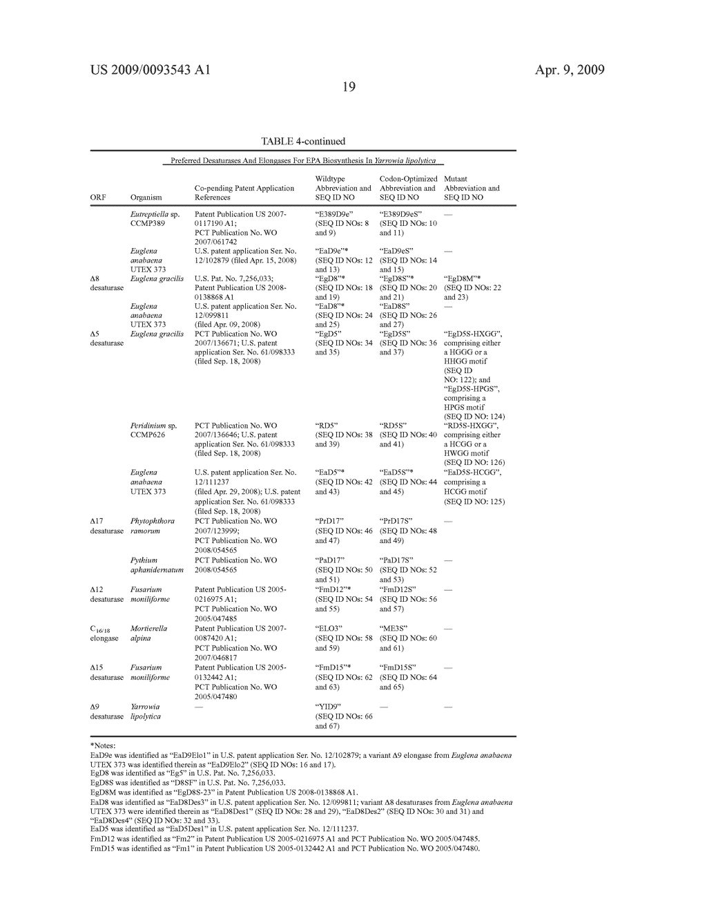 OPTIMIZED STRAINS OF YARROWIA LIPOLYTICA FOR HIGH EICOSAPENTAENOIC ACID PRODUCTION - diagram, schematic, and image 33