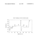 METHOD FOR OPTIMIZATION OF RPET DECONTAMINATION diagram and image