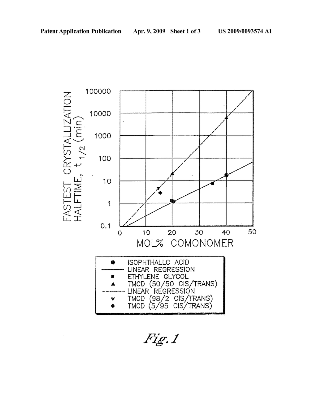Polyester Compositions Containing Cyclobutanediol Having High Glass Transition Temperature and Articles Made Therefrom - diagram, schematic, and image 04