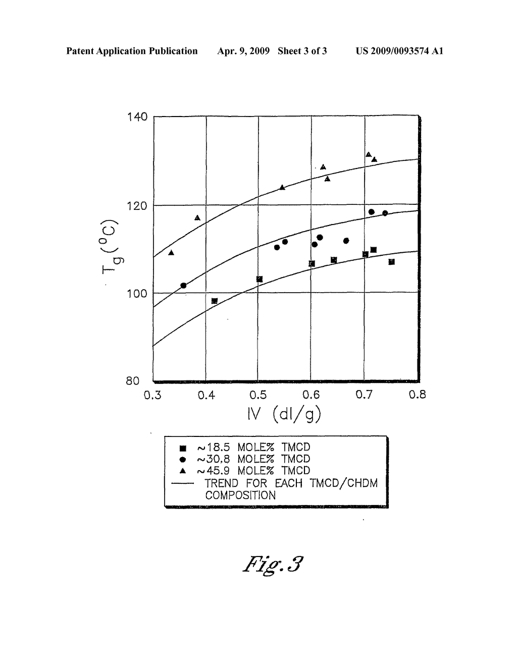 Polyester Compositions Containing Cyclobutanediol Having High Glass Transition Temperature and Articles Made Therefrom - diagram, schematic, and image 06