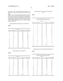 Polyester Compositions Containing Cyclobutanediol Having High Glass Transition Temperature and Articles Made Therefrom diagram and image