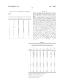 Polyester Compositions Containing Cyclobutanediol Having High Glass Transition Temperature and Articles Made Therefrom diagram and image