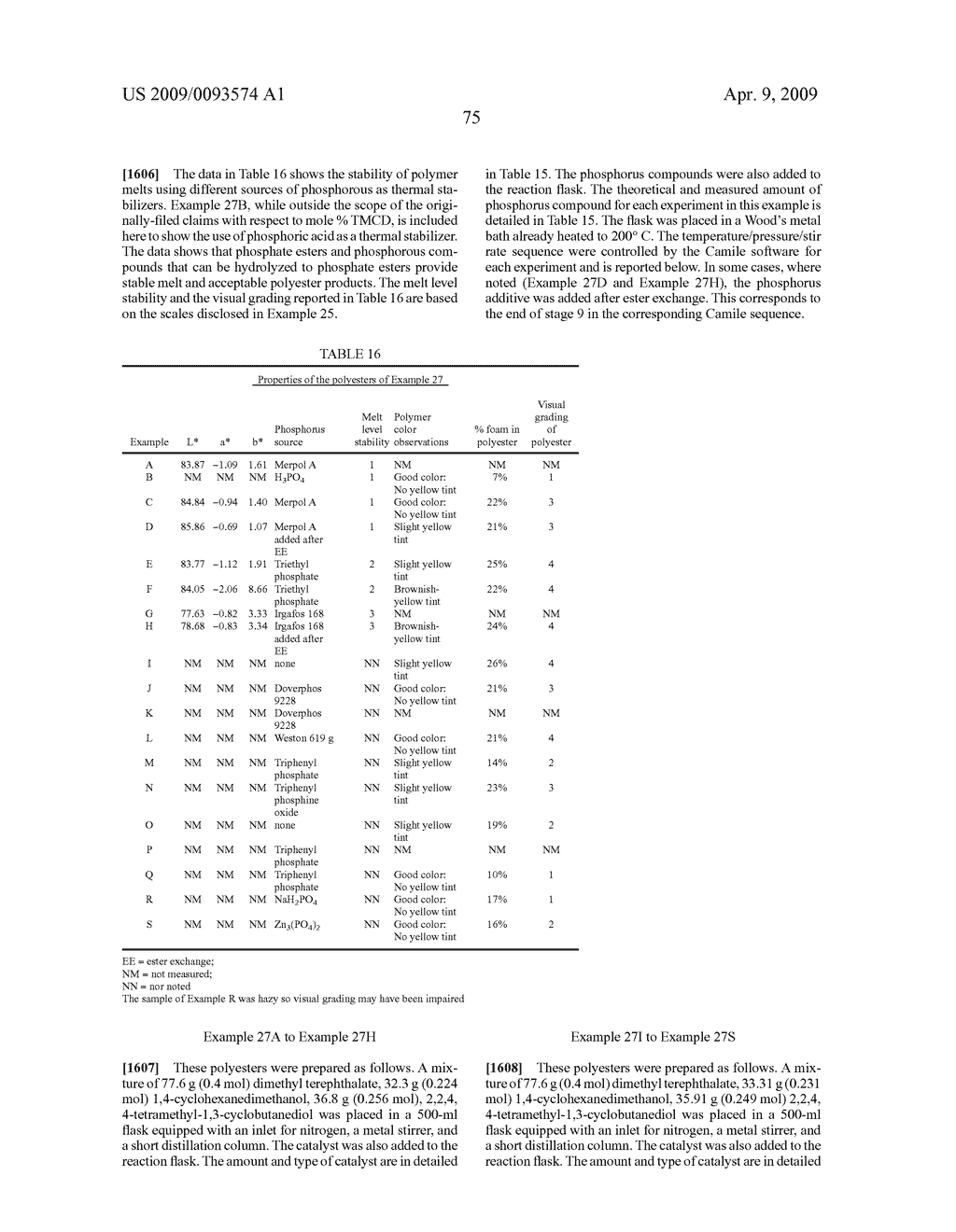 Polyester Compositions Containing Cyclobutanediol Having High Glass Transition Temperature and Articles Made Therefrom - diagram, schematic, and image 81