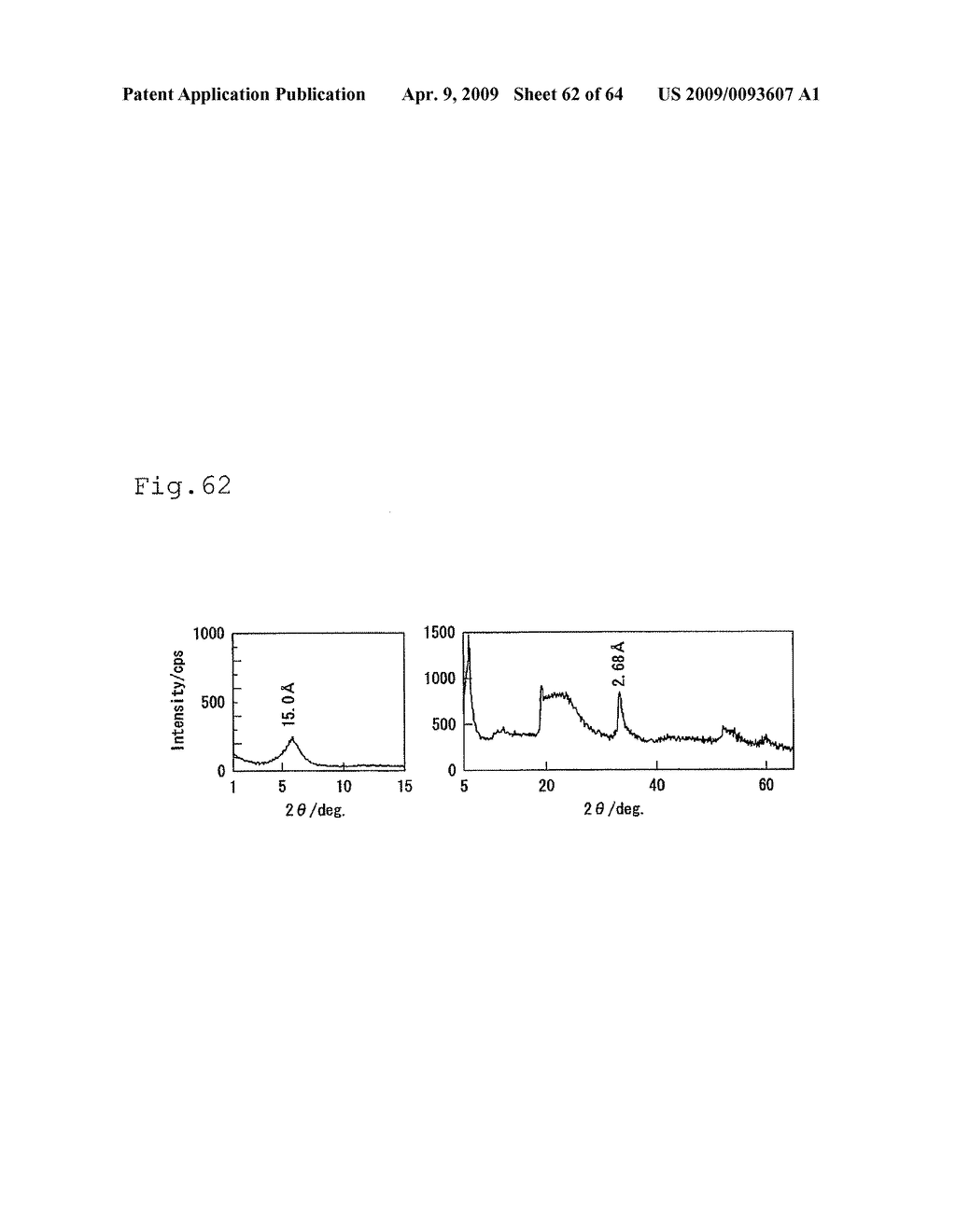 Crosslinked type layered metal phosphonate compound, production process therefor, non-crosslinked type layered metal phosphonate compound, production process therefor, as well as stock solution - diagram, schematic, and image 63