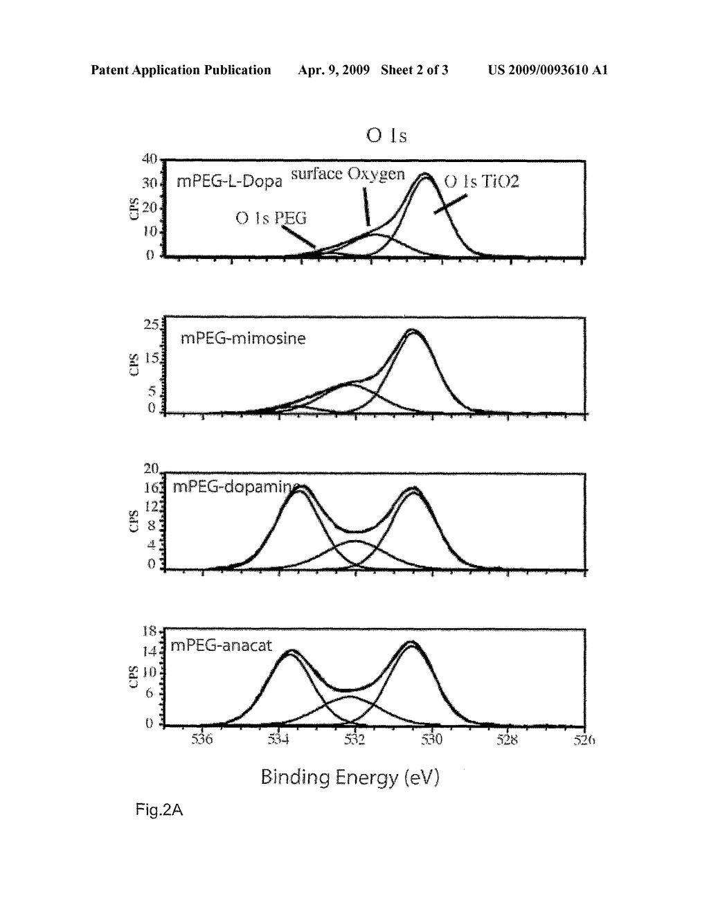 Catechol Functionalized Polymers and Method for Preparing Them - diagram, schematic, and image 03