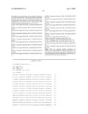 Human T2R51 Nucleic Acid Sequences and Polypeptides diagram and image