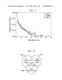 Techniques for Linking Non-Coding and Gene-Coding Deoxyribonucleic Acid Sequences and Applications Thereof diagram and image