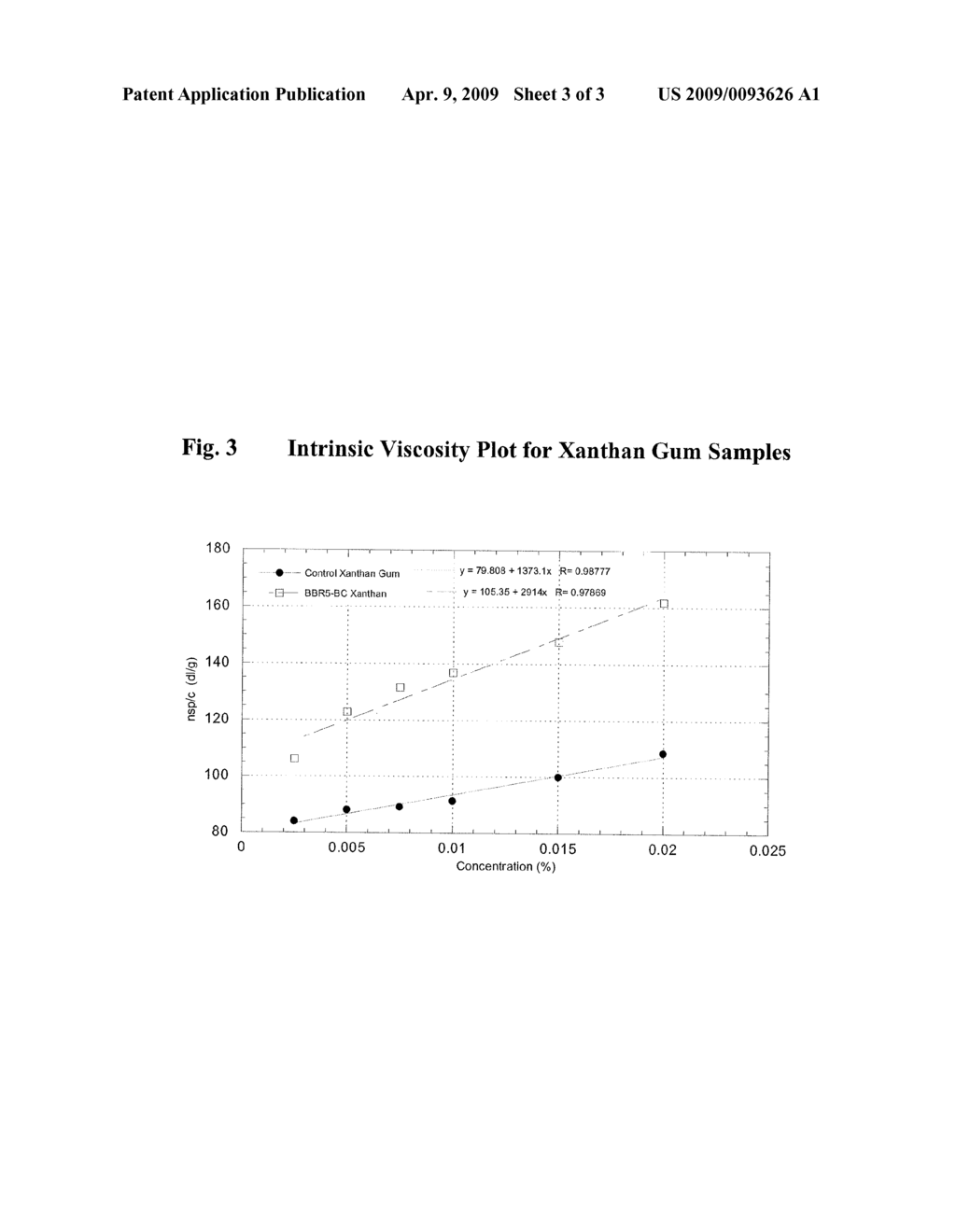 High Viscosity Xanthan Polymer Preparations - diagram, schematic, and image 04