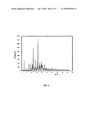 SYNTHESIS AND PREPARATIONS OF DULOXETINE SALTS diagram and image