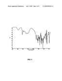 SYNTHESIS AND PREPARATIONS OF DULOXETINE SALTS diagram and image