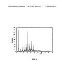 SYNTHESIS AND PREPARATIONS OF DULOXETINE SALTS diagram and image