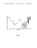 SYNTHESIS AND PREPARATIONS OF DULOXETINE SALTS diagram and image