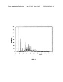 SYNTHESIS AND PREPARATIONS OF DULOXETINE SALTS diagram and image