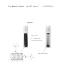 Carbon nanotubes using for recovery of radionuclides and separation of actinides and lanthanides diagram and image