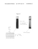 Carbon nanotubes using for recovery of radionuclides and separation of actinides and lanthanides diagram and image