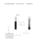 Carbon nanotubes using for recovery of radionuclides and separation of actinides and lanthanides diagram and image