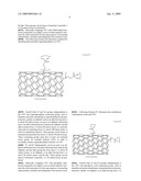 Carbon nanotubes using for recovery of radionuclides and separation of actinides and lanthanides diagram and image