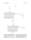 Carbon nanotubes using for recovery of radionuclides and separation of actinides and lanthanides diagram and image