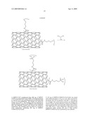 Carbon nanotubes using for recovery of radionuclides and separation of actinides and lanthanides diagram and image