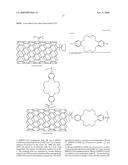 Carbon nanotubes using for recovery of radionuclides and separation of actinides and lanthanides diagram and image