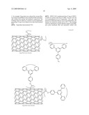 Carbon nanotubes using for recovery of radionuclides and separation of actinides and lanthanides diagram and image