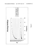 CROSSED-LINKED HYALURONIC ACID AND COLLAGEN AND USES THEREOF diagram and image