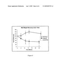 CROSSED-LINKED HYALURONIC ACID AND COLLAGEN AND USES THEREOF diagram and image