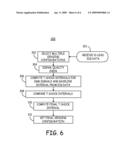 AUTOMATIC DETERMINATION OF T-SHOCK VULNERABLE WINDOW diagram and image