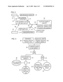 METHOD FOR PRODUCTION SCHEDULING IN A MANUFACTURING EXECUTION SYSTEM OF A SHOP FLOOR diagram and image