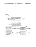 STEERING CONTROL DEVICE AND ELECTRICALLY POWERED VEHICLE diagram and image