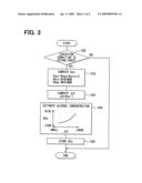 Controller and control system for internal combustion engine diagram and image