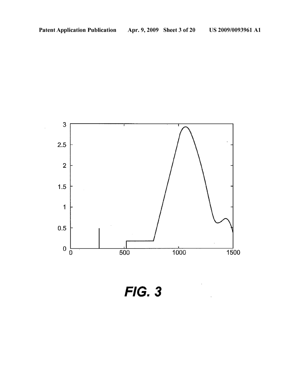 ANALYSIS OF TIME-SERIES DATA USING SINGULARITIES - diagram, schematic, and image 04