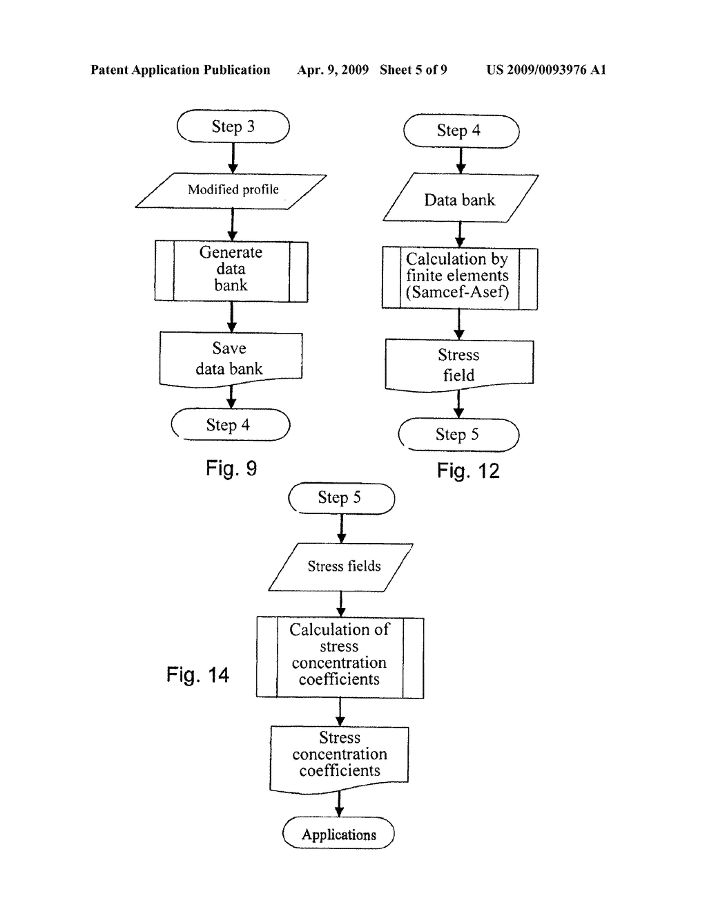 METHOD FOR CHARACTERIZING THE ENDURANCE LIMIT OF A PART FROM ITS SURFACE PROFILE - diagram, schematic, and image 06