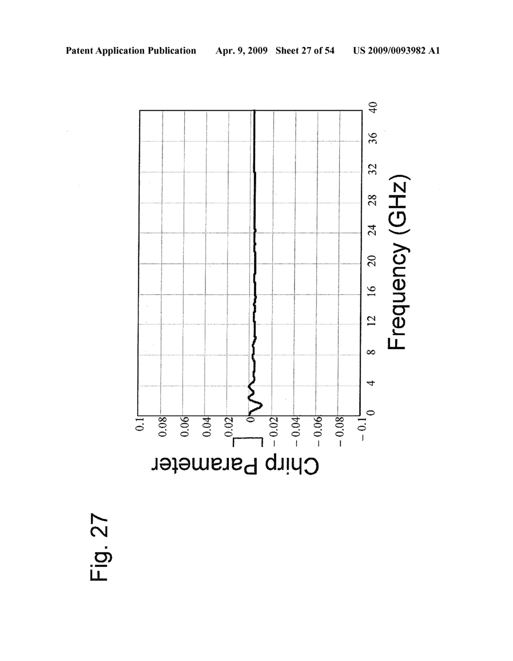 External Optical Modulator With Domain Inversion For Providing Constant Chirp Versus Frequency - diagram, schematic, and image 28