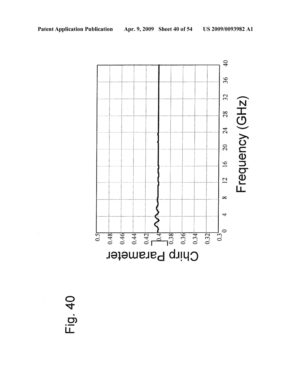 External Optical Modulator With Domain Inversion For Providing Constant Chirp Versus Frequency - diagram, schematic, and image 41