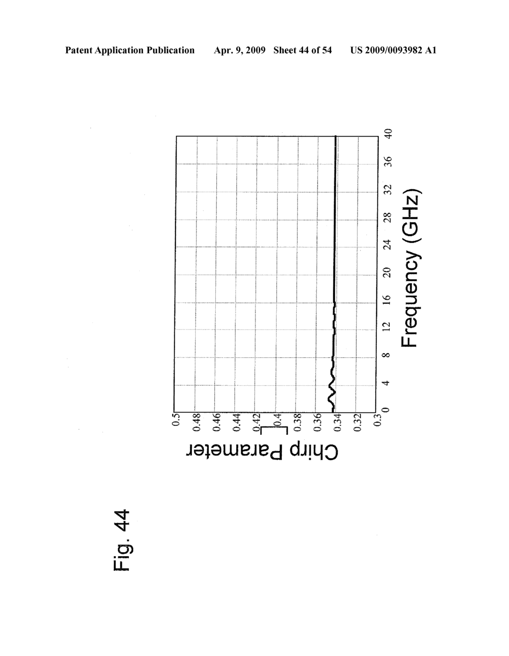 External Optical Modulator With Domain Inversion For Providing Constant Chirp Versus Frequency - diagram, schematic, and image 45