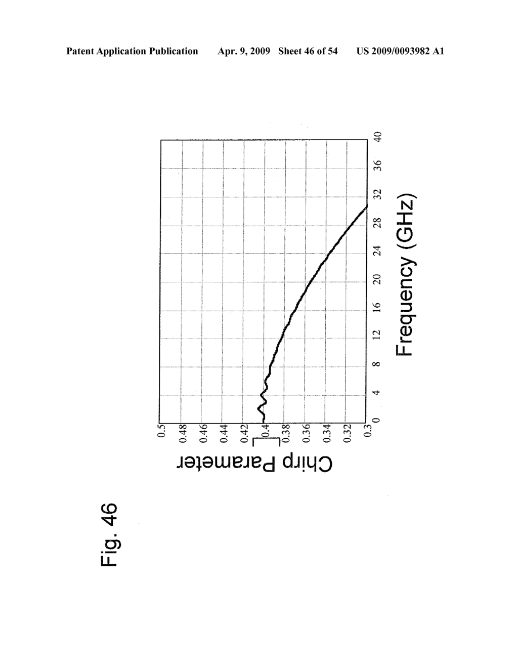 External Optical Modulator With Domain Inversion For Providing Constant Chirp Versus Frequency - diagram, schematic, and image 47