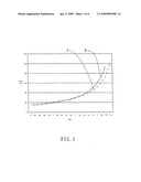 Method for accurate measuring stray capacitance of automatic test equipment and system thereof diagram and image