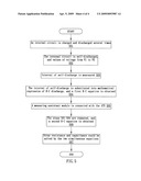 Method for accurate measuring stray capacitance of automatic test equipment and system thereof diagram and image