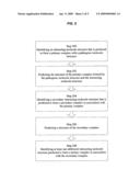 Methods and systems for molecular inhibition diagram and image