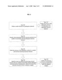 Methods and systems for molecular inhibition diagram and image