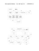 Software System For Binding Model Data To View Components diagram and image