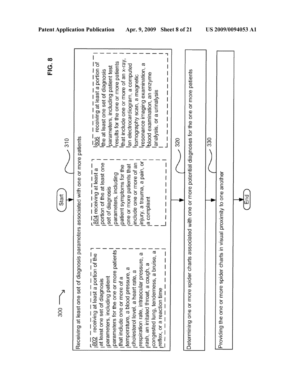 DIAGNOSIS THROUGH GRAPHICAL REPRESENTATION OF PATIENT CHARACTERISTICS - diagram, schematic, and image 09