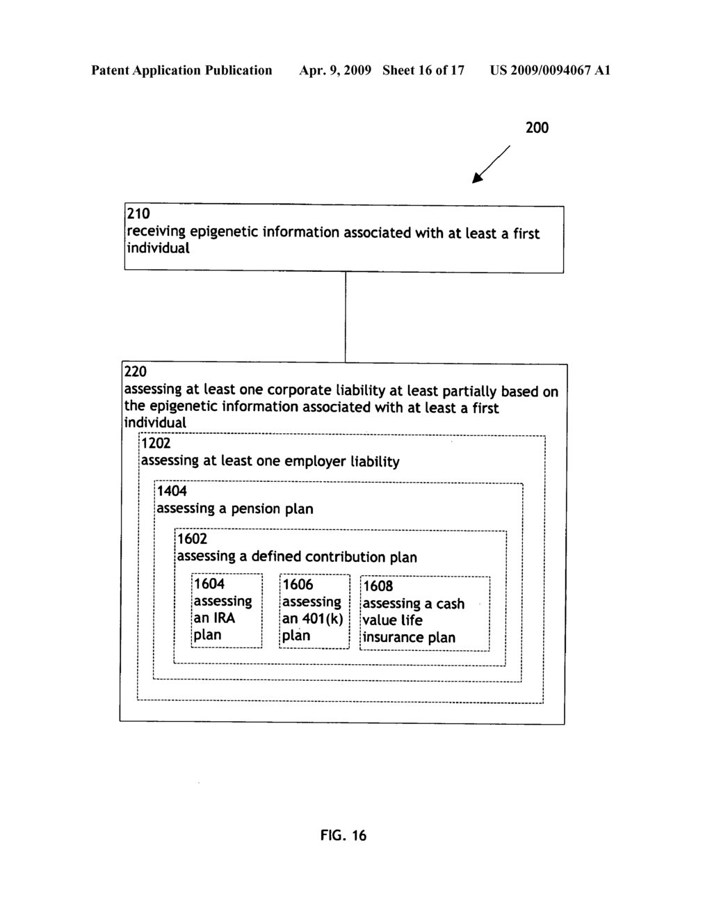 Systems and methods for company internal optimization utilizing epigenetic data - diagram, schematic, and image 17