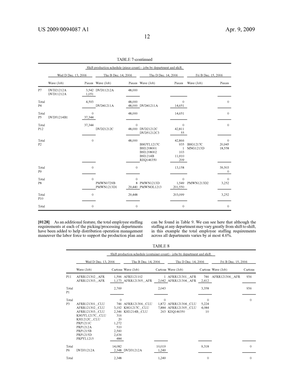 MULTI-TIER CROSS-DEPARTMENT SCHEDULING MODEL FOR ORDER PROCESSING OPERATIONS - diagram, schematic, and image 20